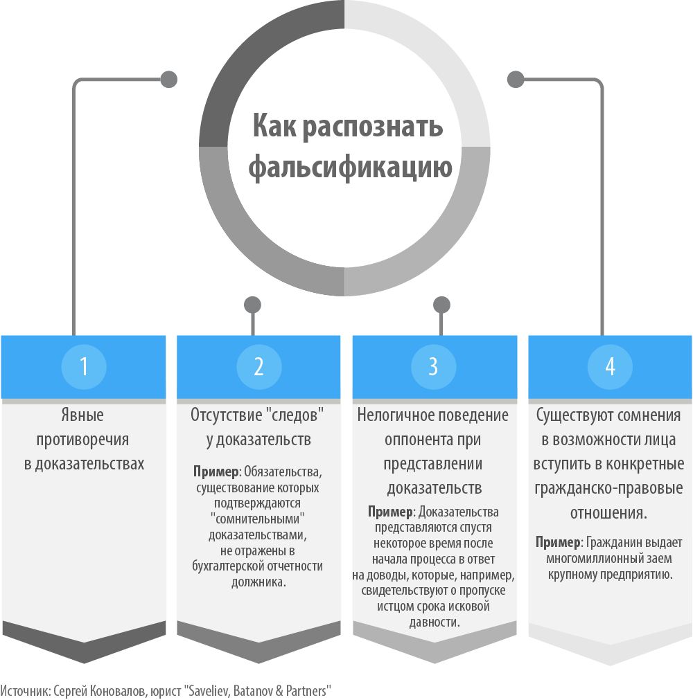 доказательства, подделка, фальсификация, суд, арбитраж, экспертиза 